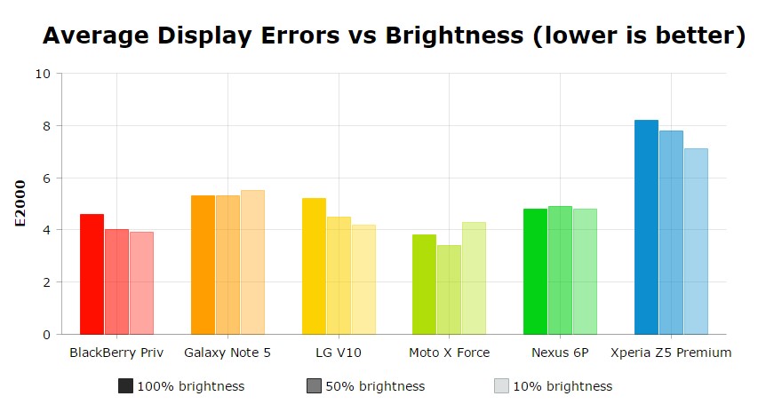 Best of Android Display 7 x