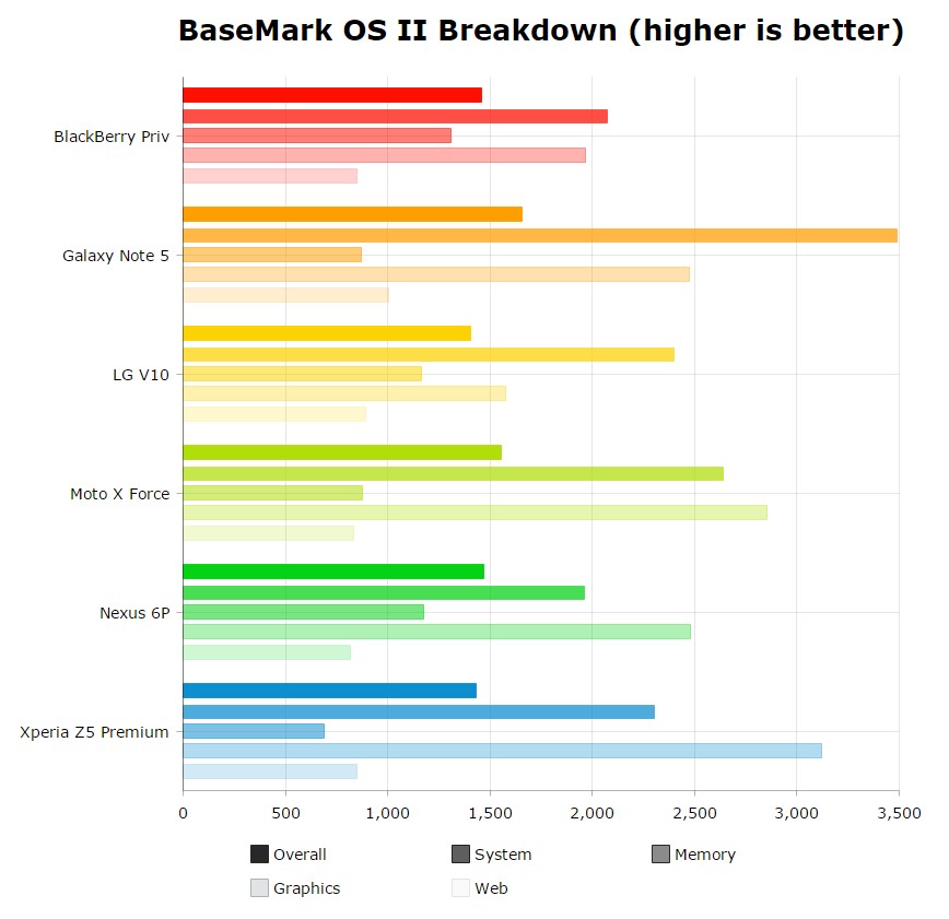 Best of Android Performance 3