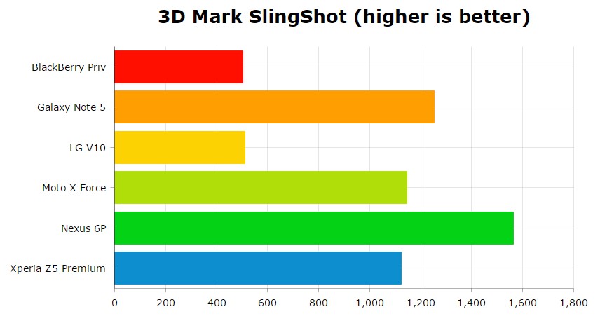 Best of Android Performance 4