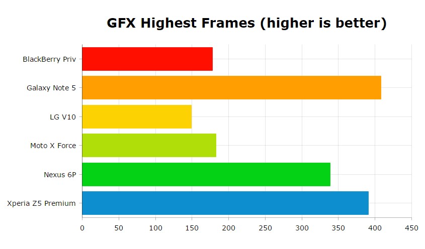 Best of Android Performance 5