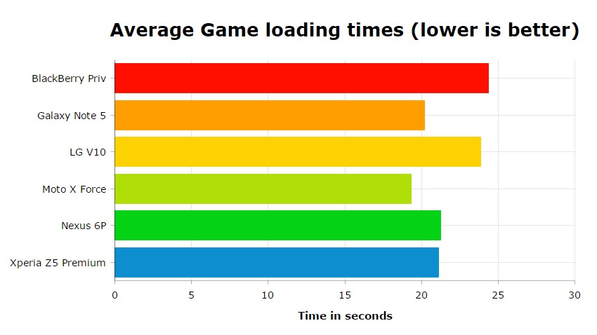 Best of Android Performance 6