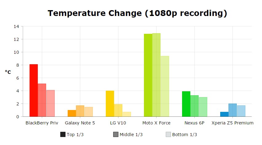 Best of Android Performance 7