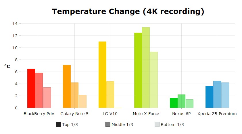 Best of Android Performance 8