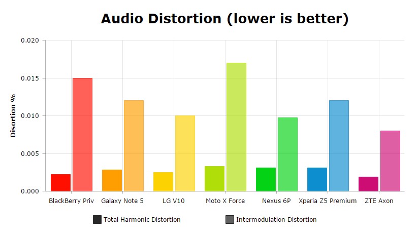 Best of Android audio 3