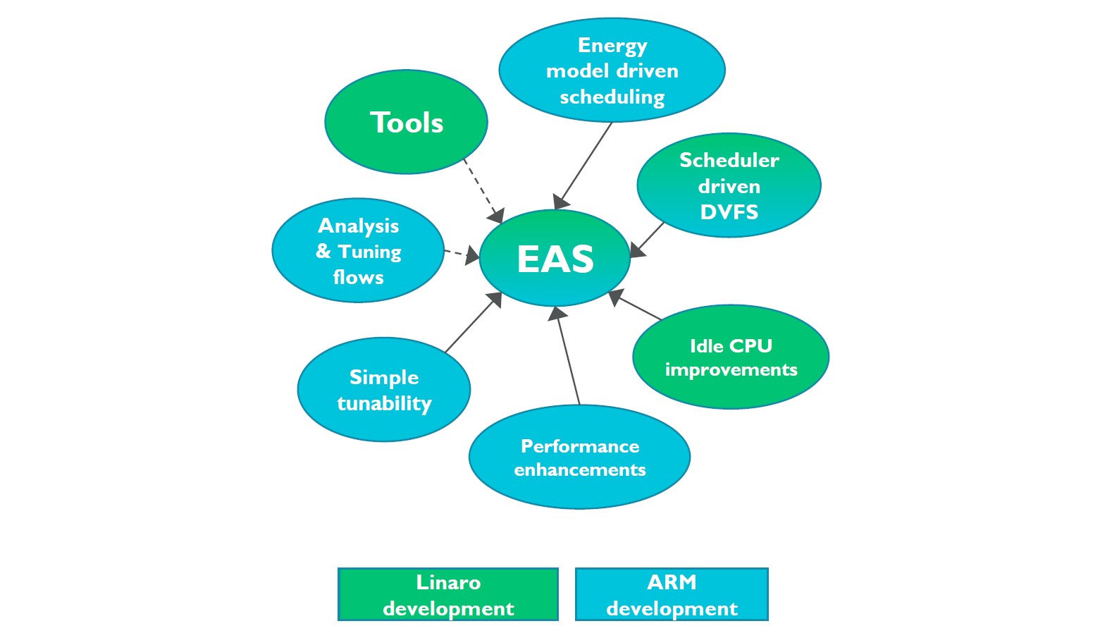 EAS-diagram