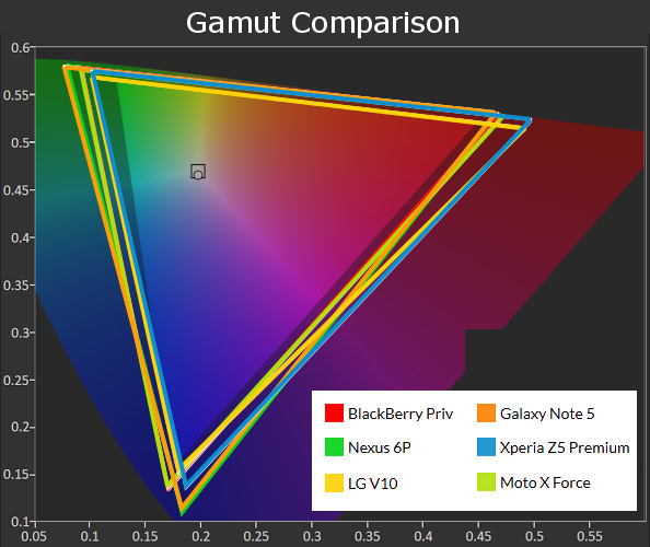 Gamut Comparison