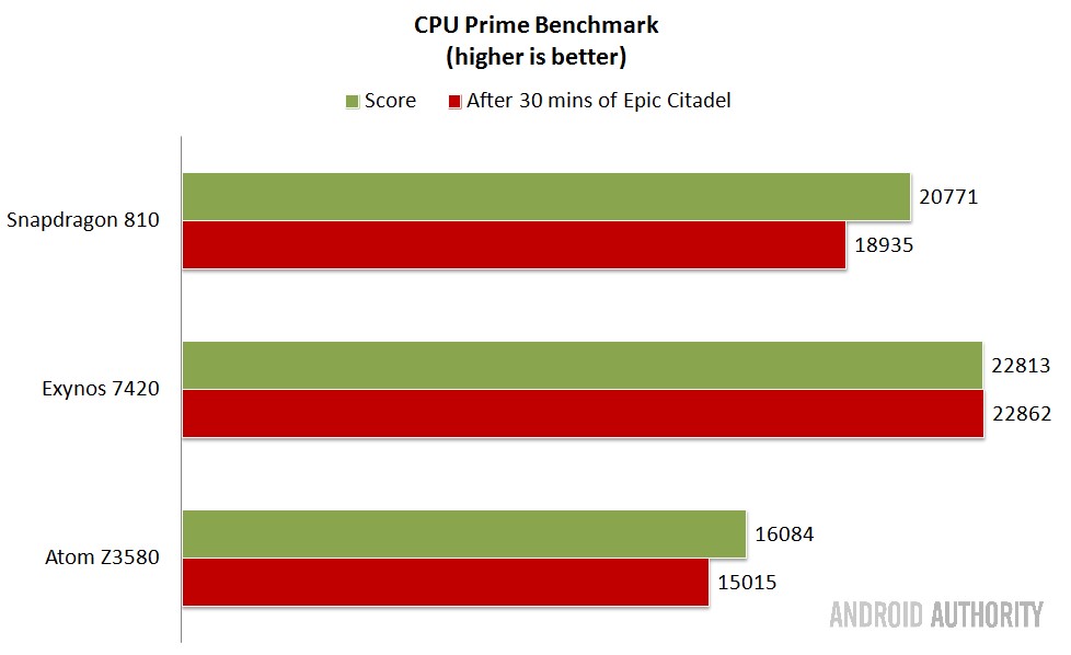 Intel-vs-Qualcomm-vs-Samsung-SoCs-cpu-prime-benchmark