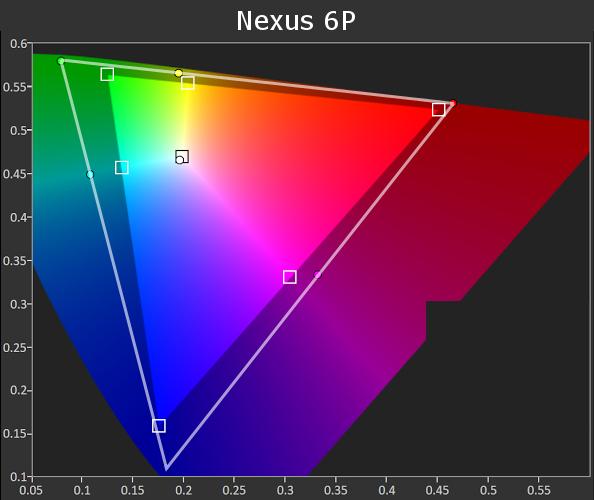 Nexus 6P Gamut