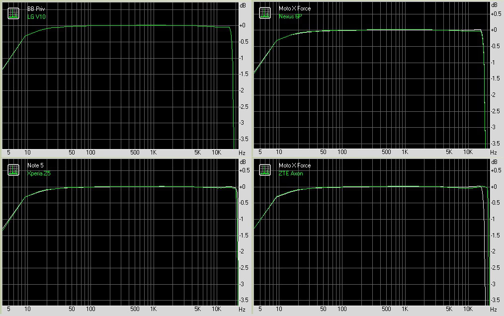 Smartphone frequency response