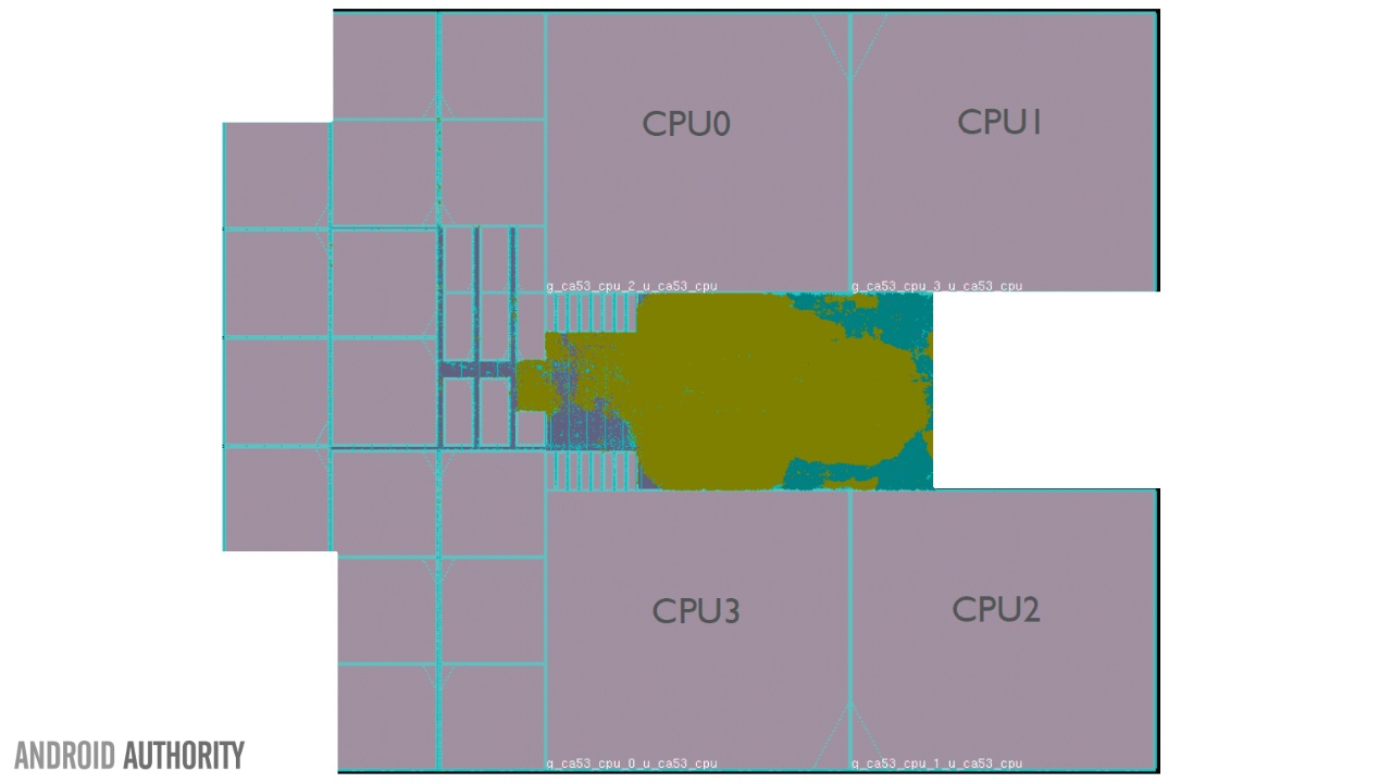 cores-on-a-cpu