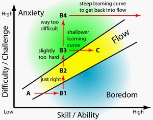 flow states in game design