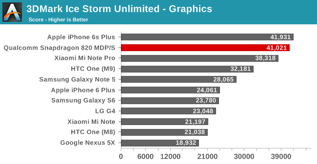 3D Mark Ice Storm Unlimited - Graphics