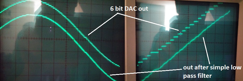 A 6-bit DAC output forms a smooth sine wave.