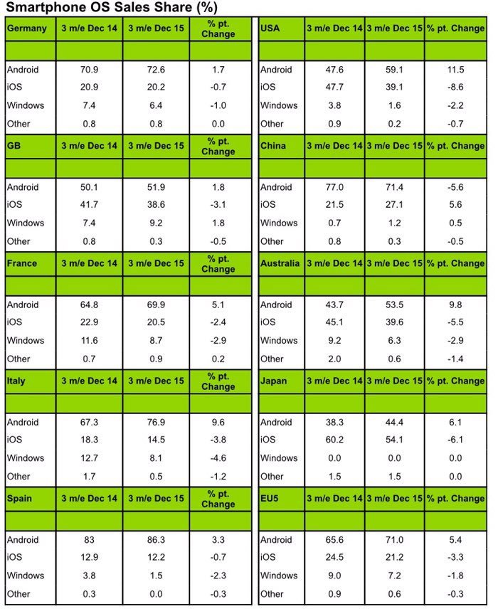 kantar-december-2015-2