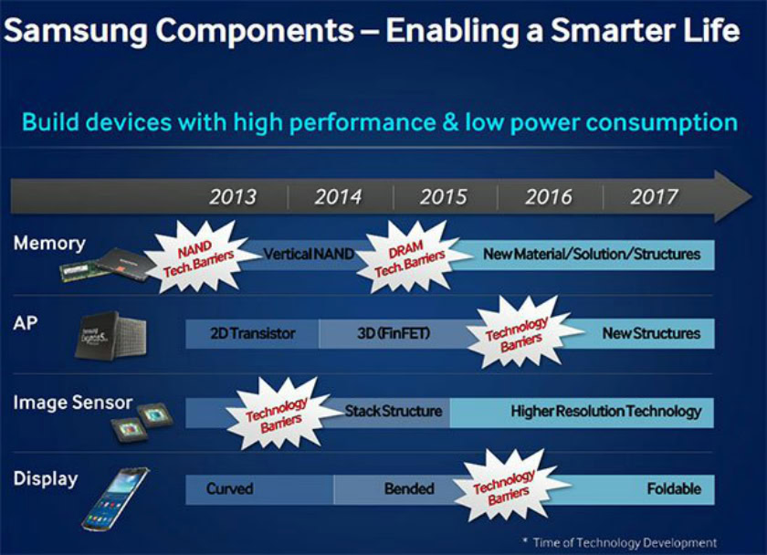 samsung-roadmap-bend-flex-display