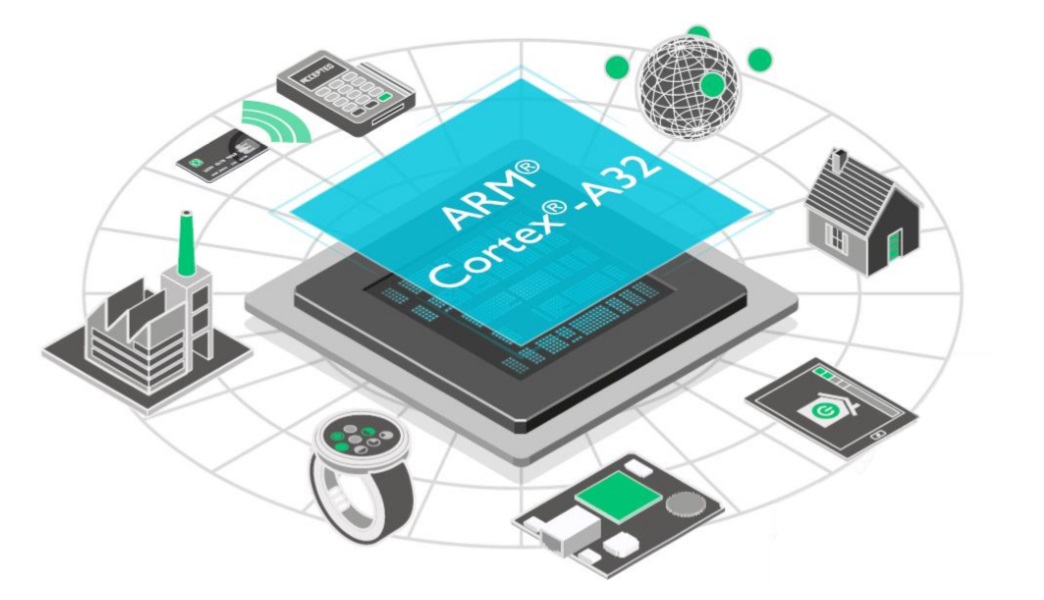 ARM Cortex-A32 CPU uses