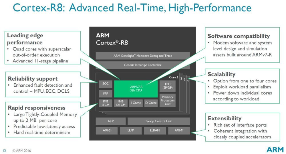 ARM announces Cortex-R8, destined for future 5G modems