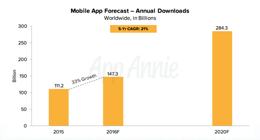 App-Annie 2020 app install growth