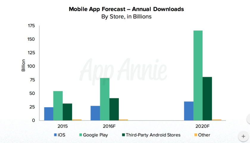 App-Annie app market revenue