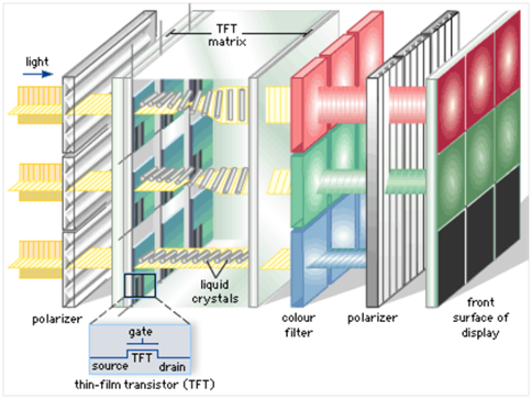 ips lcd technology