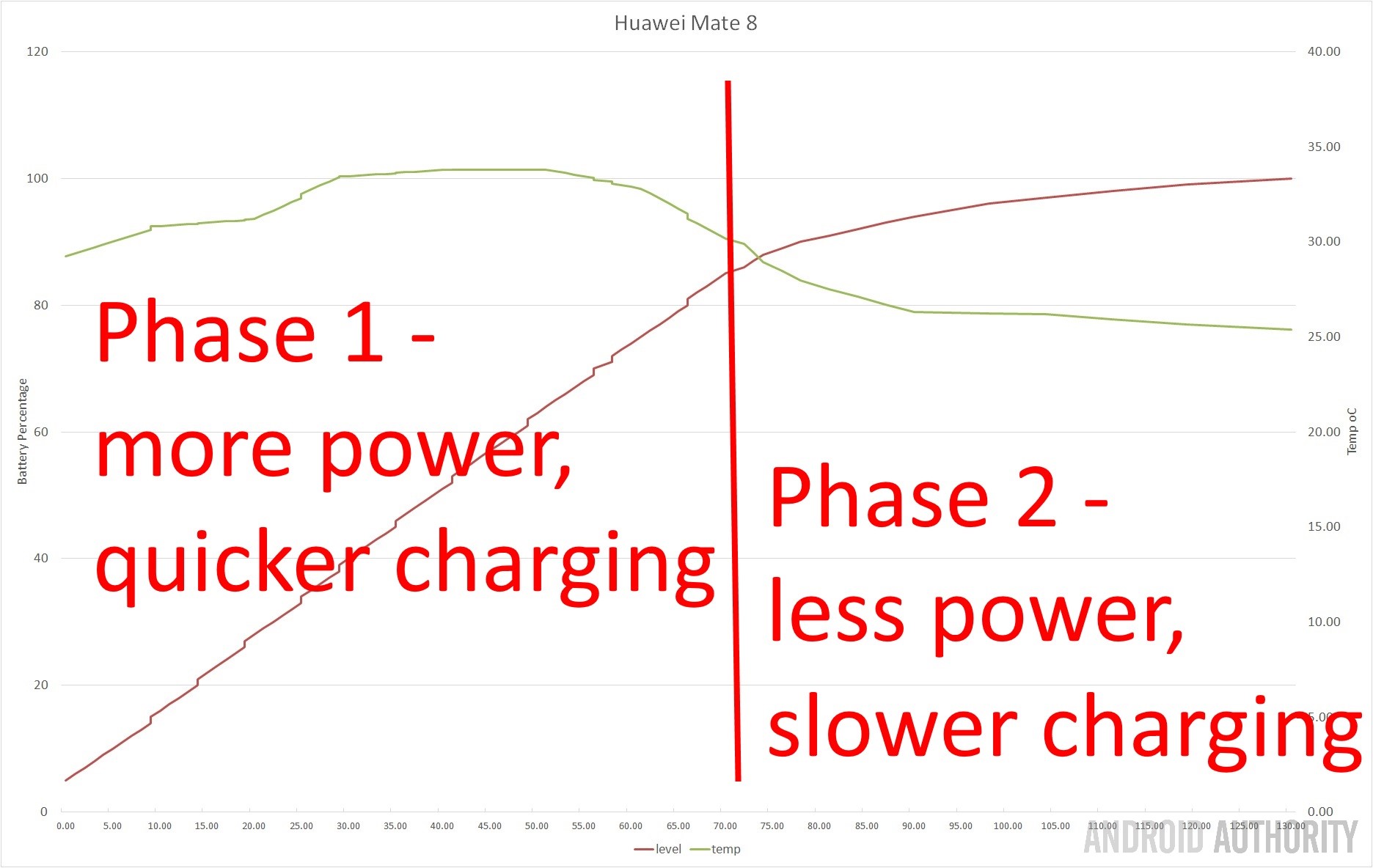 QC-vs-VOOC-vs-others-charging-phases-3