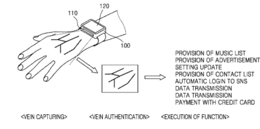 Samsung vascular scanner patent process
