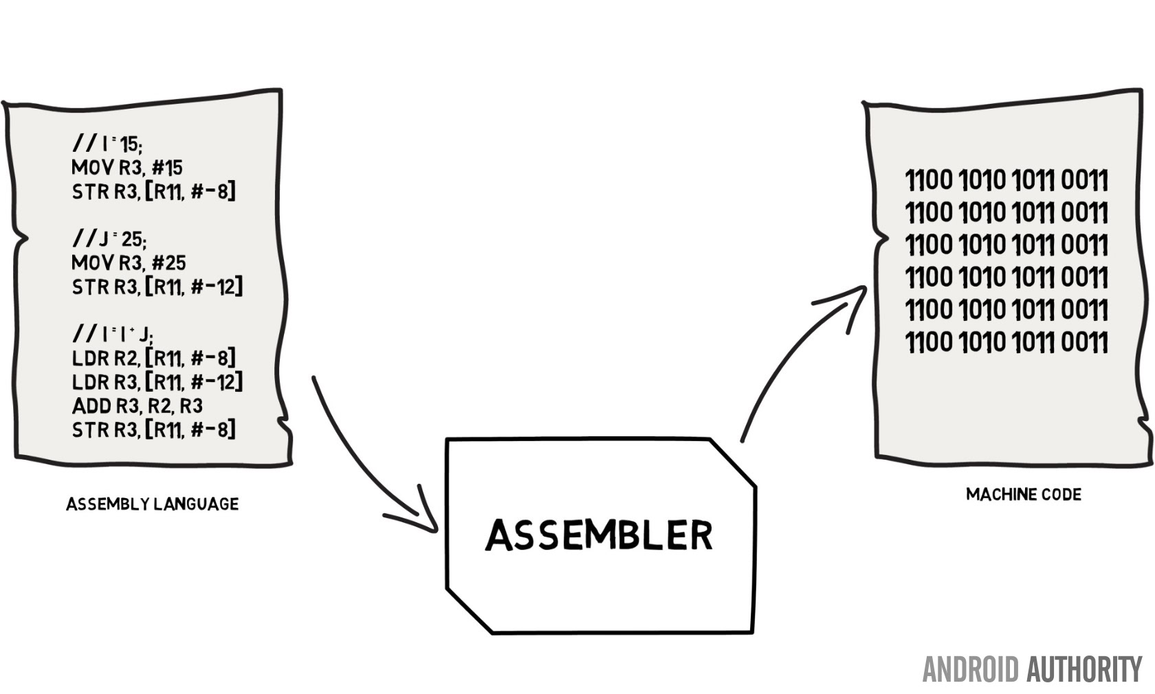 assembler