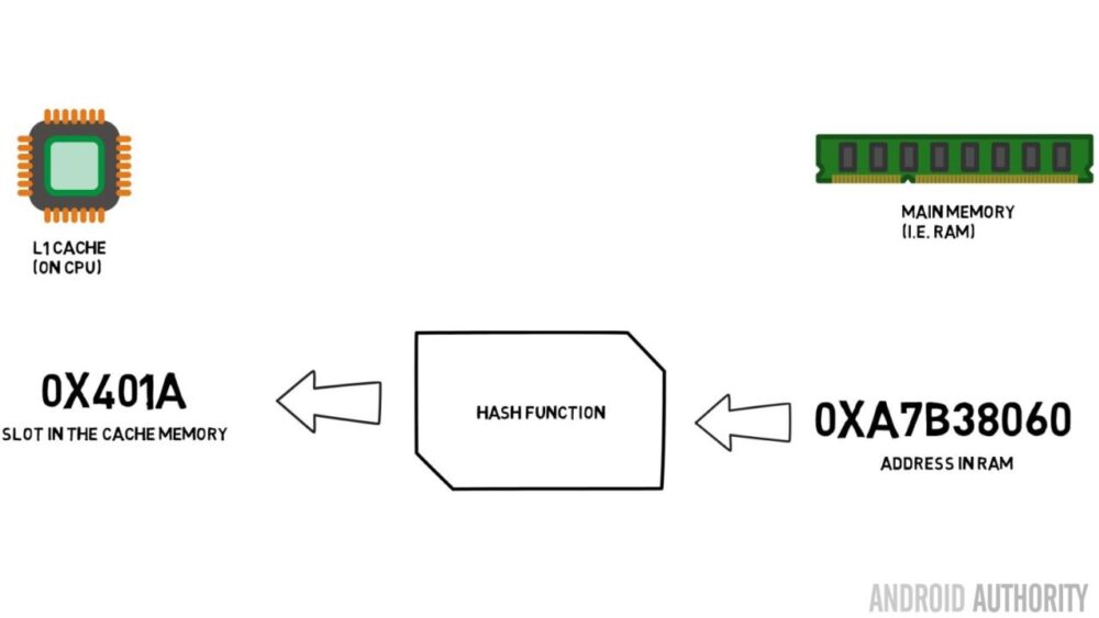 What is cache memory - Gary explains - Android Authority