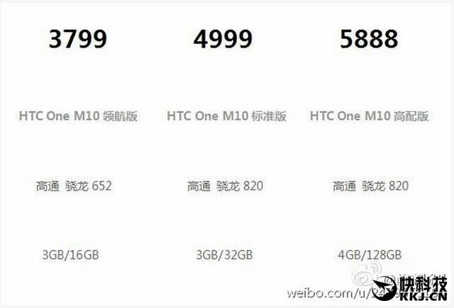 HTC 10 Variants