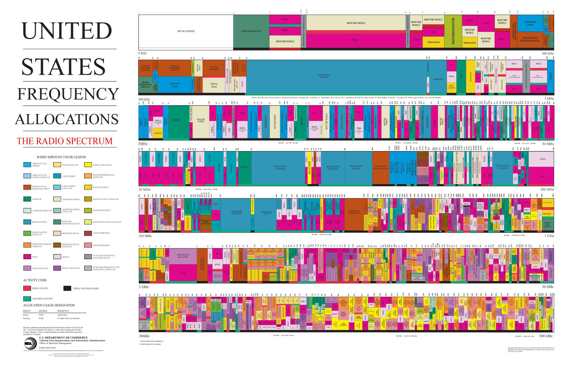 january_2016_spectrum_wall_chart