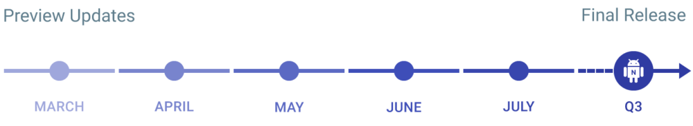 Android Node Timeline Android N’s Developer's Preview timeline unveiled - Android Authority