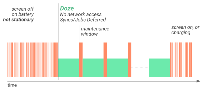 nexus2cee_doze-diagram-1