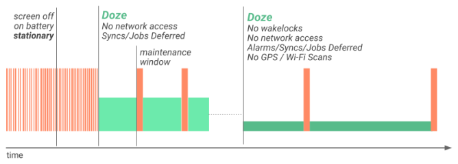 nexus2cee_doze-diagram-2-668x240