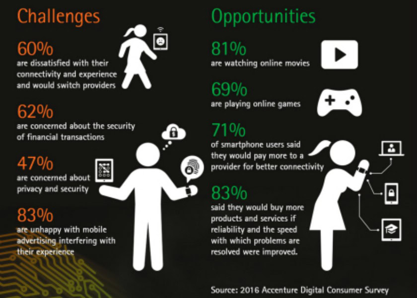 Accenture Survey 2