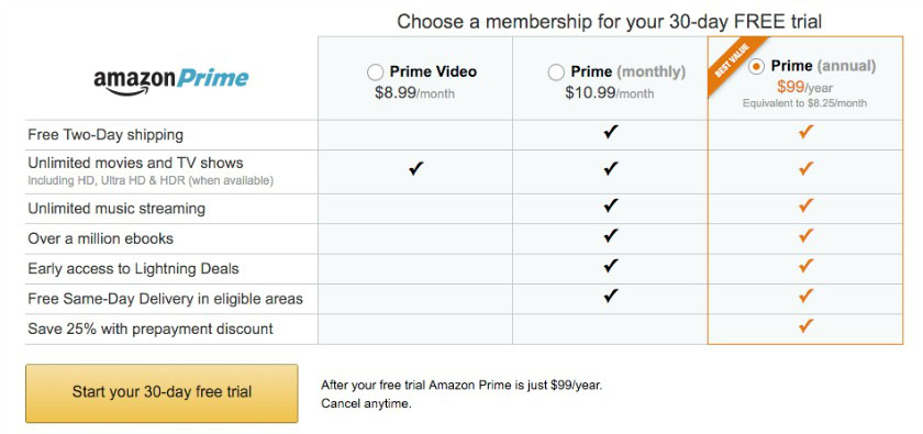 Is Prime Video free for  Prime? Prime Video and Freevee prices  explained - Android Authority