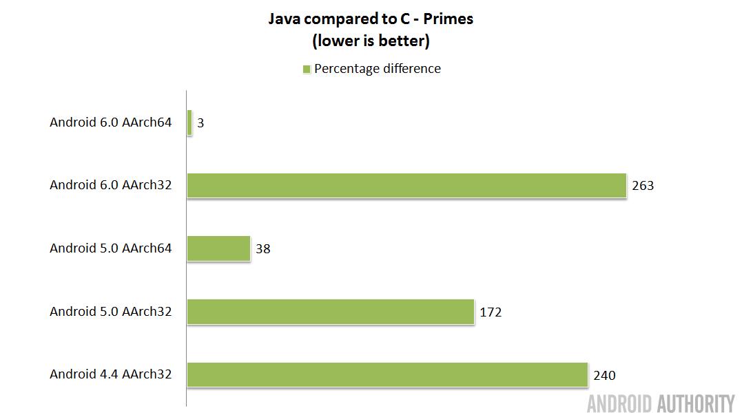Java-vs-C-primes-16x9