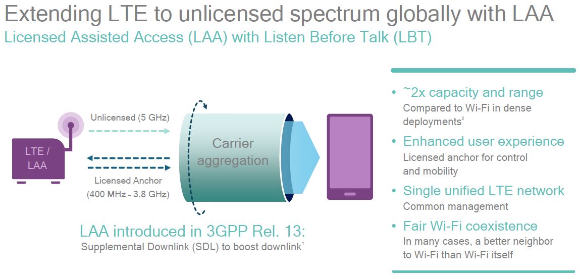 LTE Advanced Pro LAA