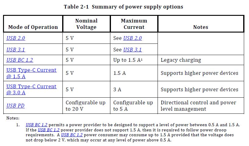 USB Type C Vbus power options