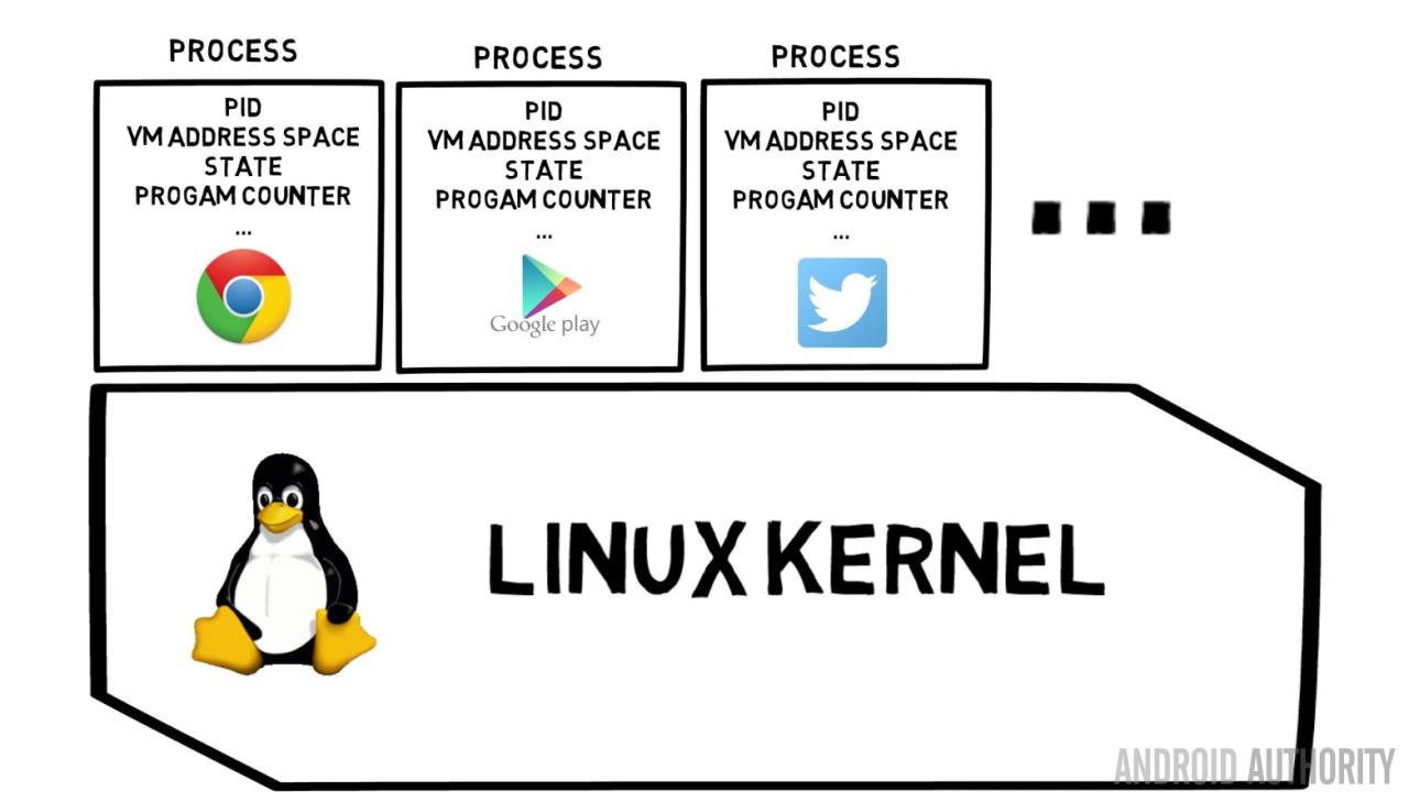 processes-and-threads-16x9-720p