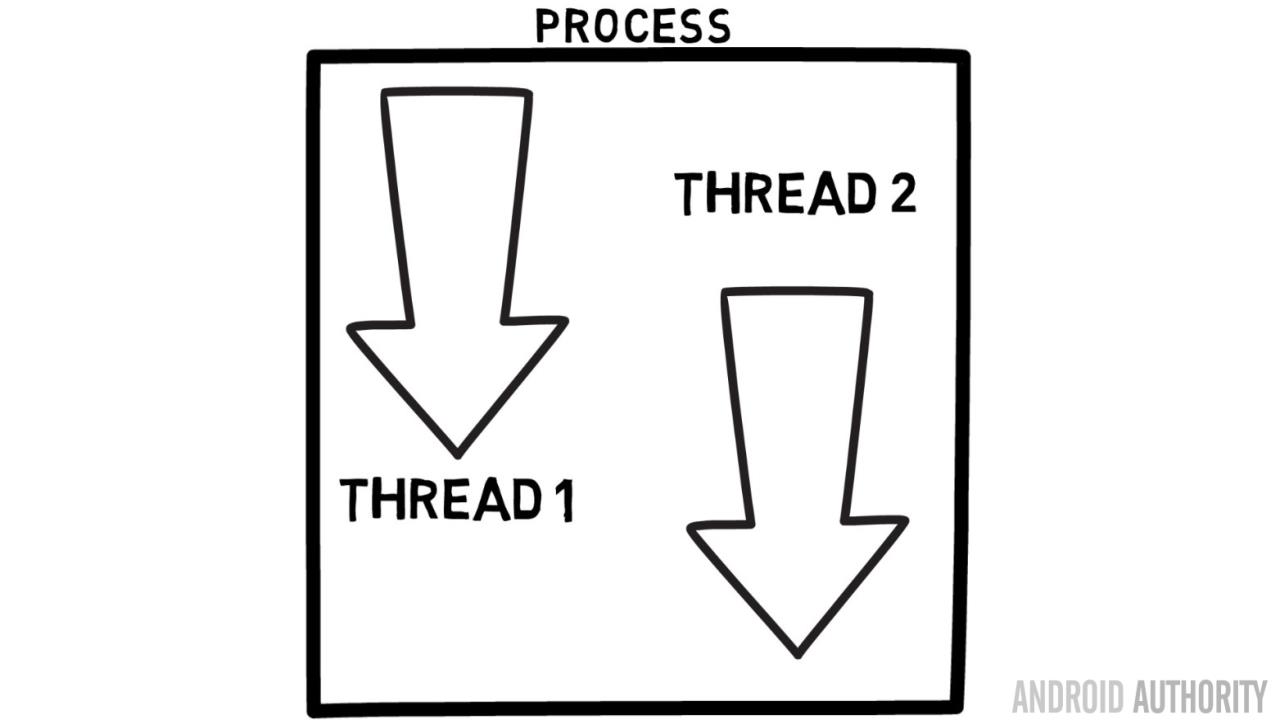 processes-and-threads-threads-16x9-720p