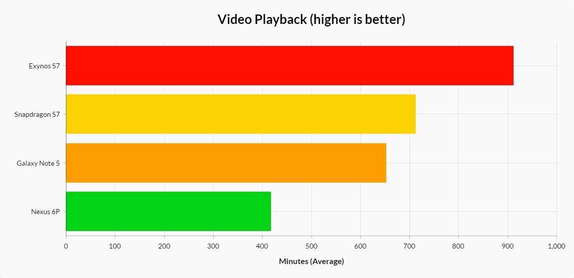 s7 video playback