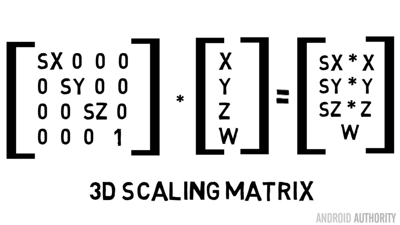 3d-scaling-matrix-16x9-720p