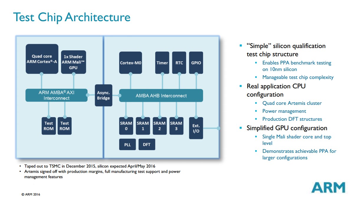 ARM-artemis-10nm-test-chip