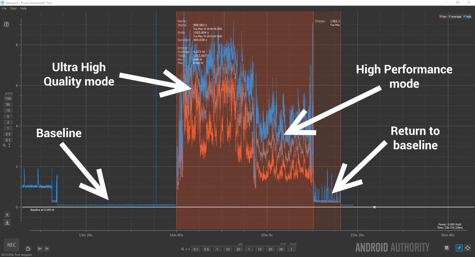 Basemark Power Assessment Tool review - Android Authority