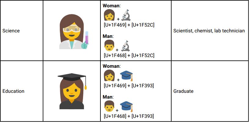 female emoji