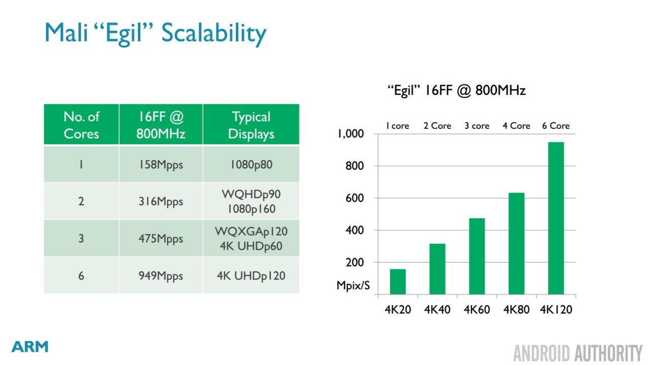 ARM-Mali-egil-video-processor-2-16x9-720p