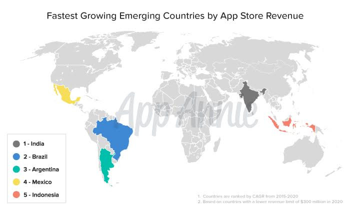 Fastest-Growing-Emerging-Countries-by-App-Store-Revenue