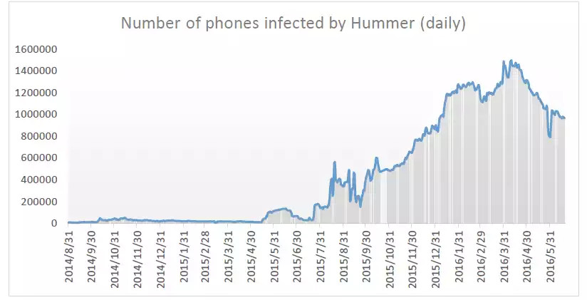 HummerGraph