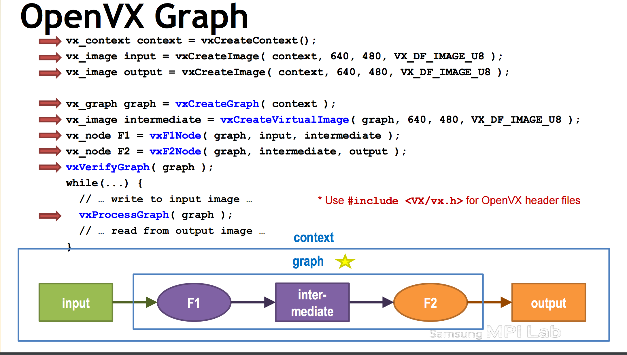OpenVX Graph2