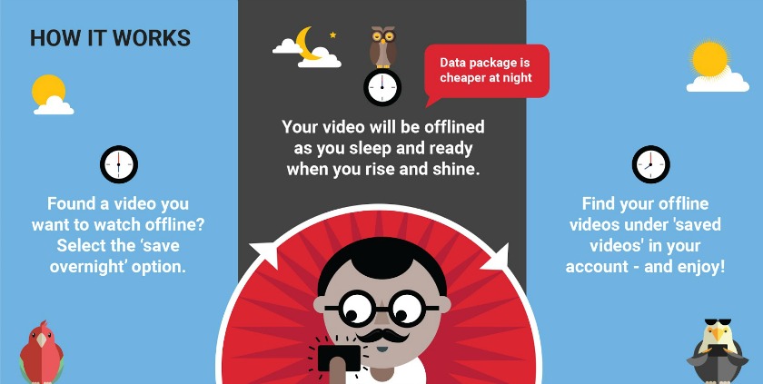 YouTube offline smart offline India
